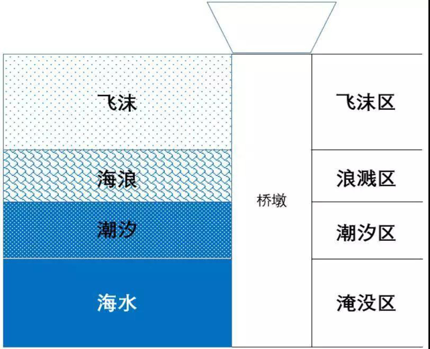 HGA010装置包(中国游)官方网站